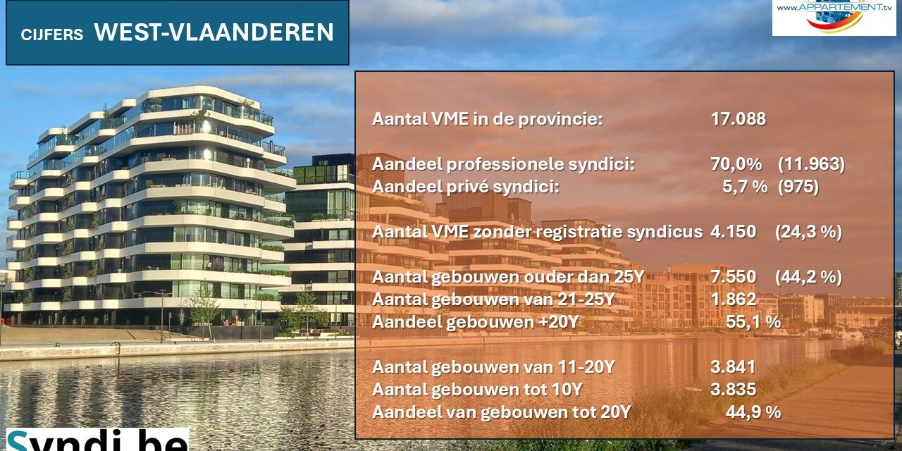 MASTERCLASS VME-BEHEER WEST-VLAANDEREN